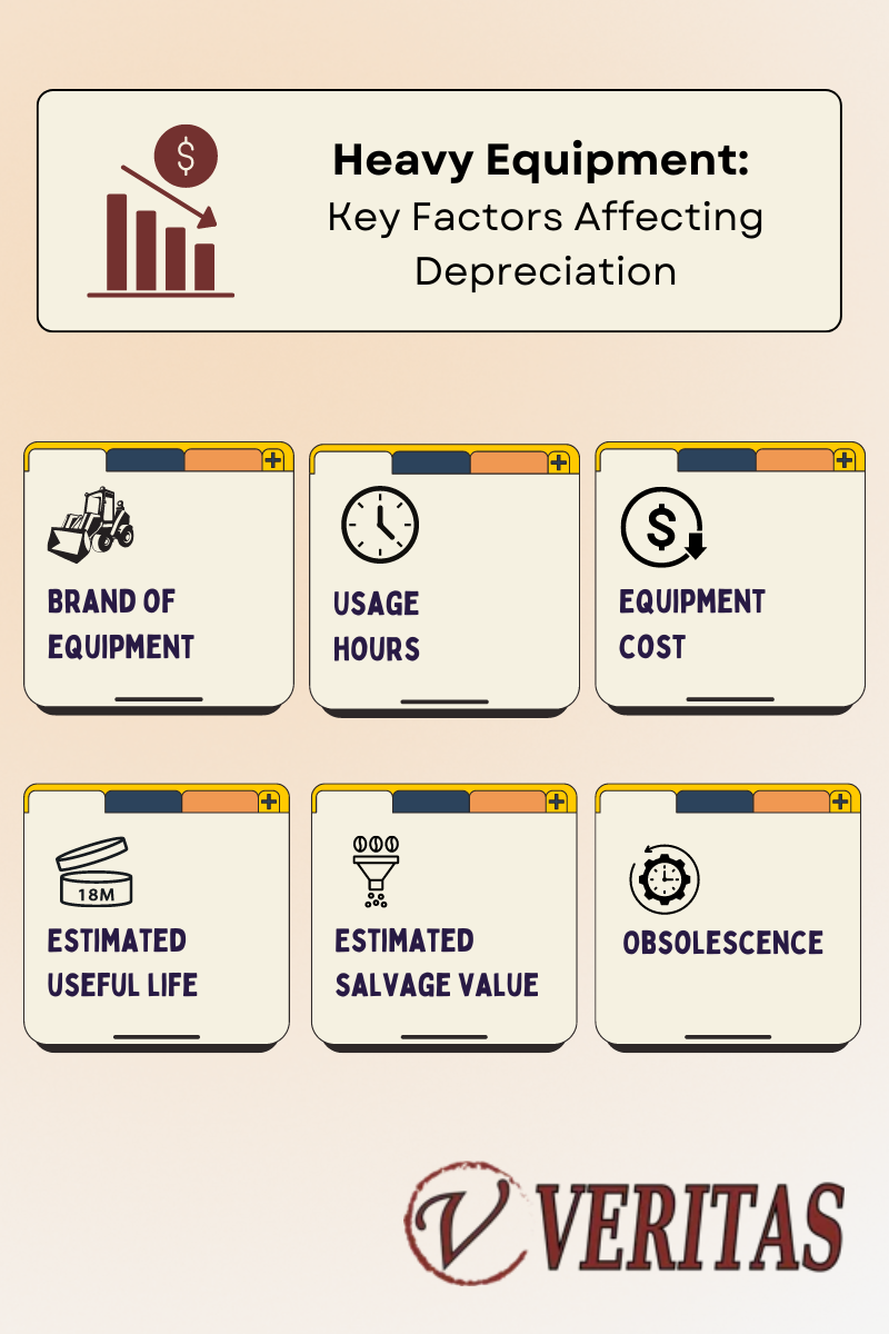 What is Heavy Equipment Depreciation and Why Does It Matter?